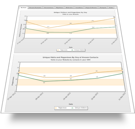 screen web tracking