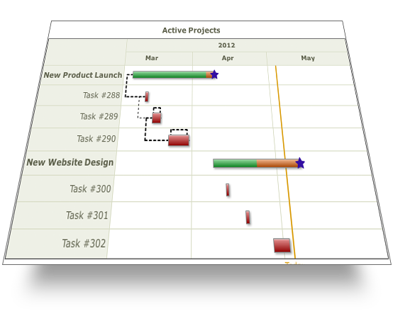 screen active projects